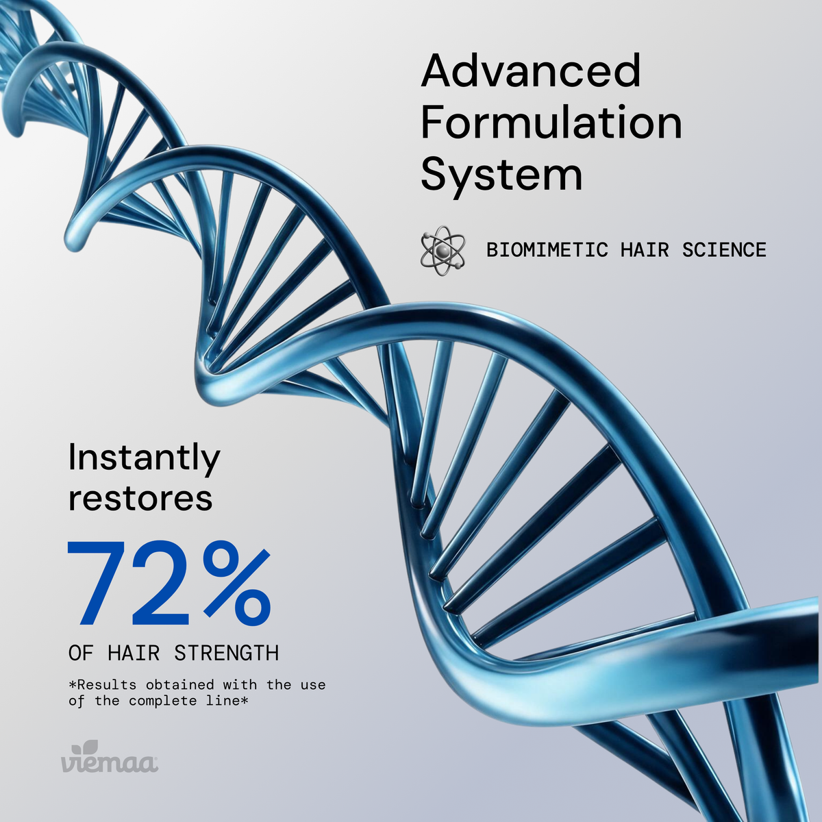 Infographic explaining how the viemaa bond building collection can instantly restore 72% of hair strength. 